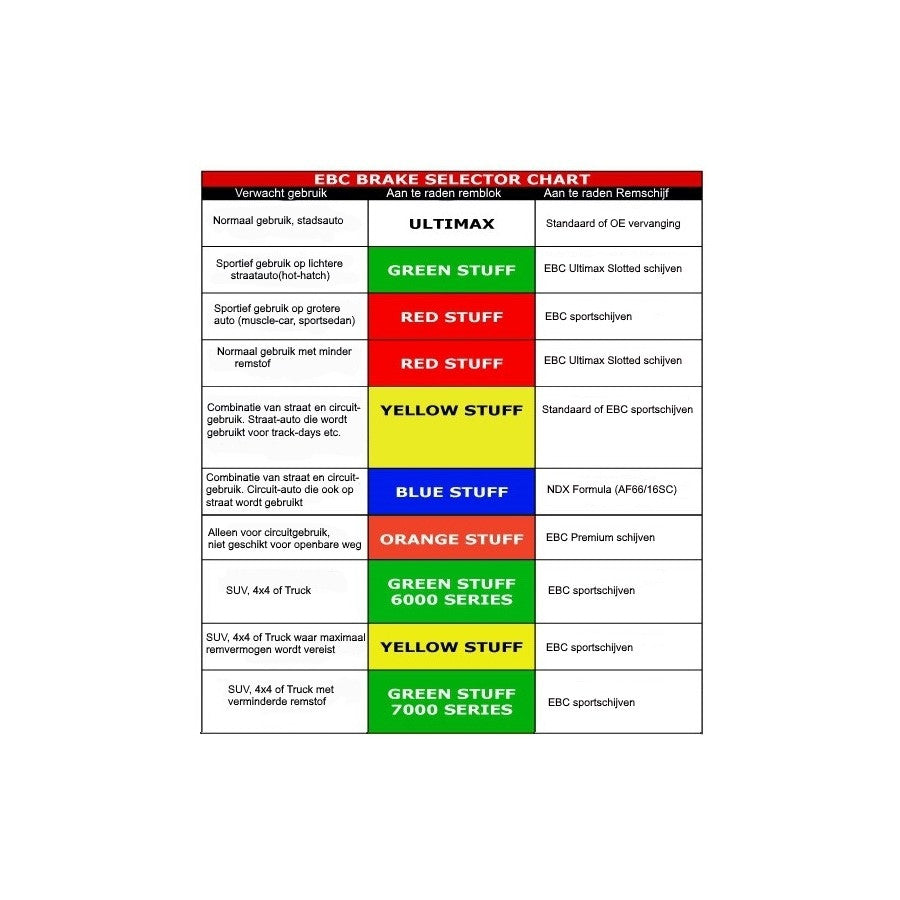EBC Yellowstuff Brake Pads – 00-05 MR2 Spyder – Front