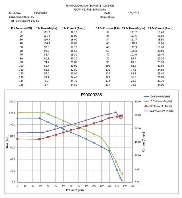 Walbro 470(525)LPH Hellcat Fuel Pump (90000285)