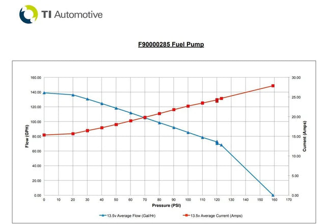 Walbro 470(525)LPH Hellcat Fuel Pump (90000285)