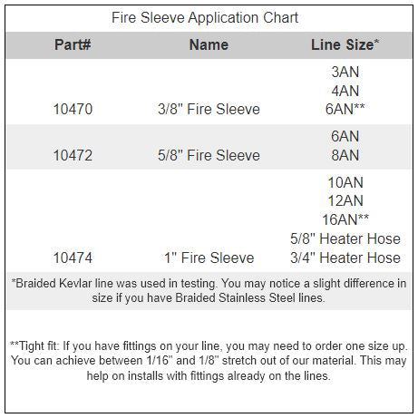 DEI Fire Sleeve - 3ft