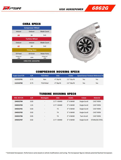 PSR 6862G (G35-1050) Dual Ball Bearing Turbocharger HP Rating 1050