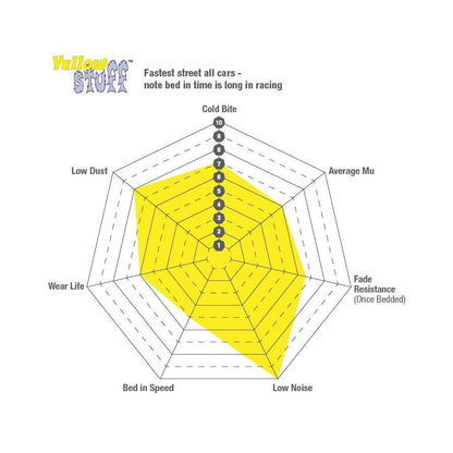 EBC Yellowstuff Brake Pads – 00-05 MR2 Spyder – Front